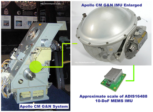 Apollo PGNCS System